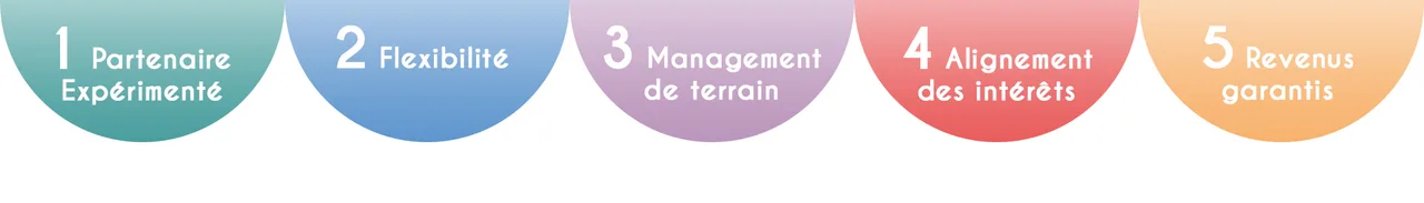 Partenariat ON FOCUS Photography